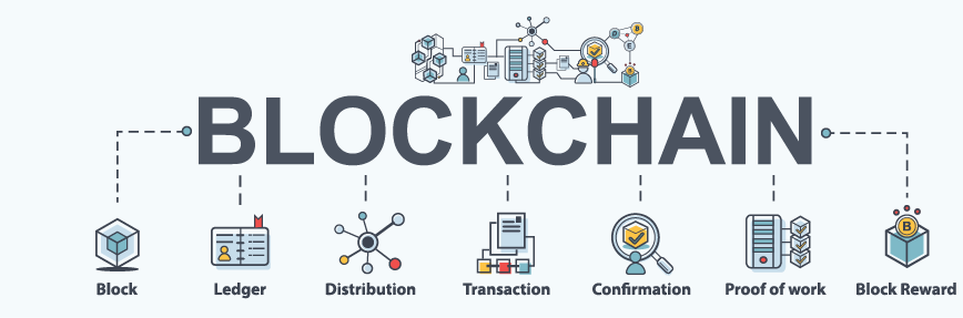 Blockchain Services In India